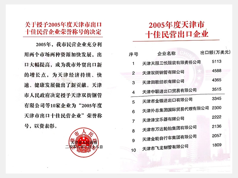 2005年度天津市十佳民营出口企业